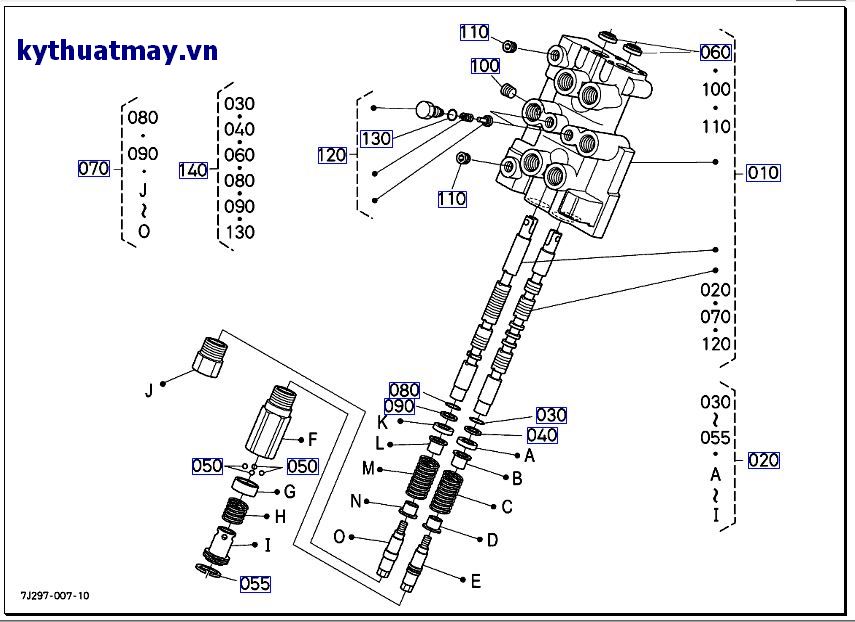 Van điều khiển ( những bộ phận cấu thành)